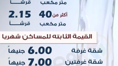 Photo of أسعار المياه الجديدة 2025 – اسعار شرائح المياه
