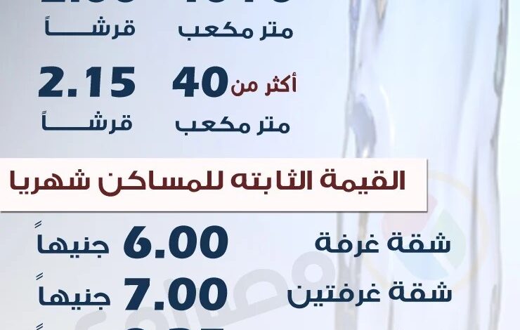 أسعار المياه الجديدة 2025