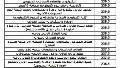 Photo of كليات تقبل من 60 علمي علوم 2025