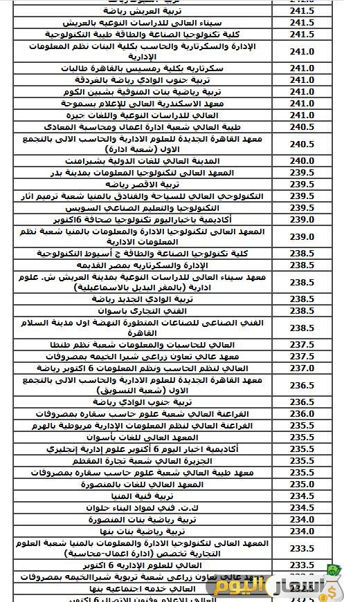 كليات تقبل من 60 علمي علوم