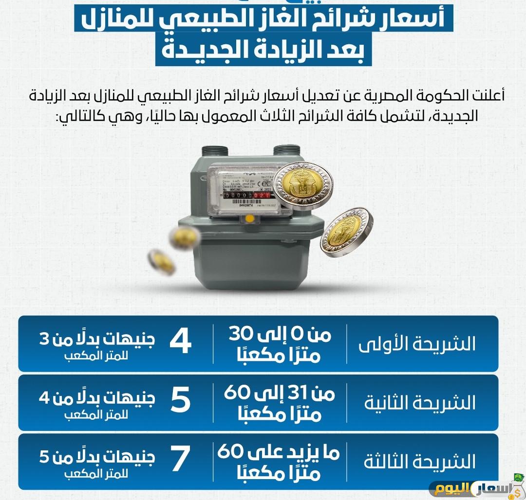 أسعار شرائح الغاز
