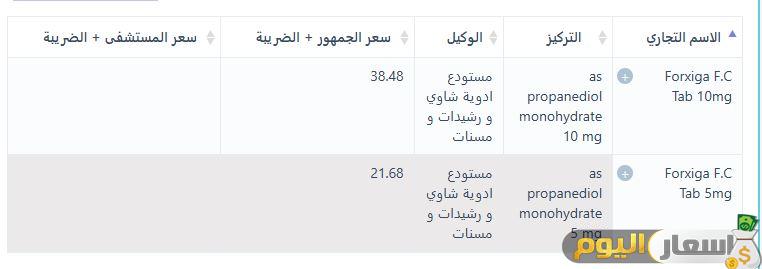 سعر دواء Forxiga في الاردن – 2025