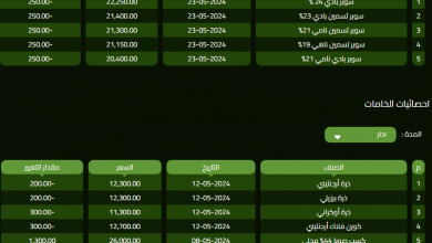Photo of اسعار اعلاف الدواجن اليوم فى مصر محدث يونيو 2025