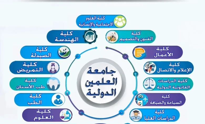 تخفيض مصروفات الجامعات الأهلية