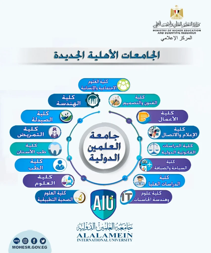 تخفيض مصروفات الجامعات الأهلية