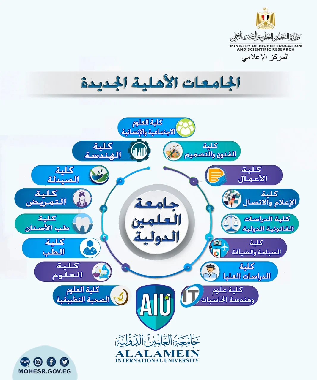 تخفيض مصروفات الجامعات الأهلية