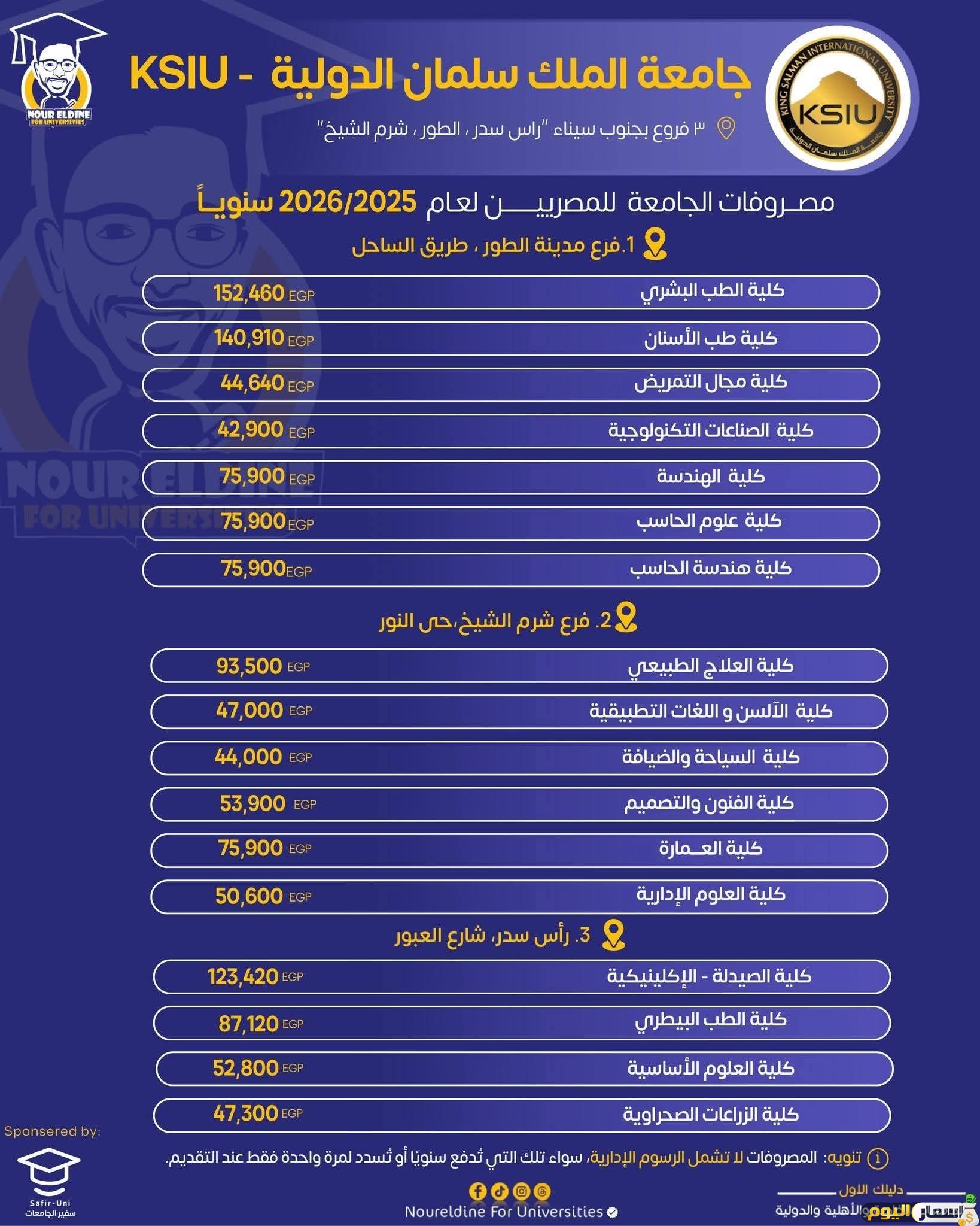 مصاريف الجامعة الألمانية الدولية GIU