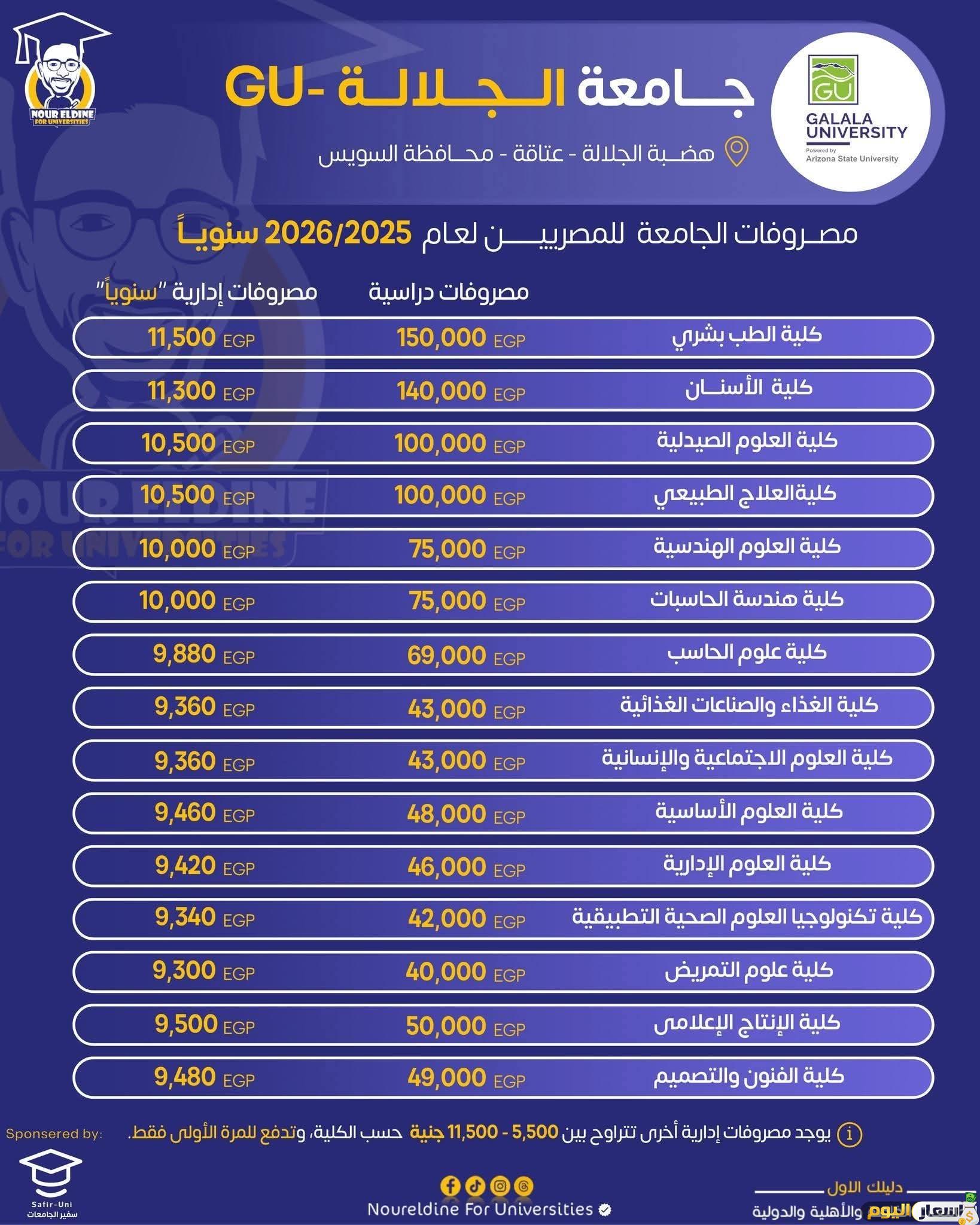 مصاريف جامعة الجلالة