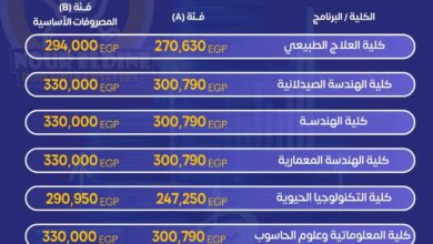 Photo of مصاريف الجامعة الألمانية الدولية GIU لعام 2025-2026