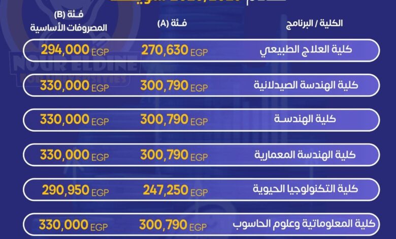 مصاريف الجامعة الألمانية الدولية