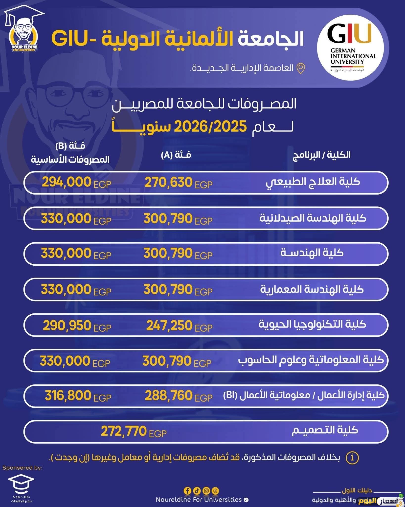مصاريف الجامعة الألمانية الدولية
