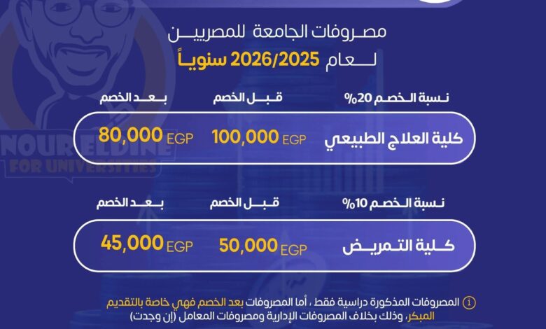 مصاريف جامعة رشيد
