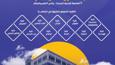 Photo of تنسيق ومصاريف جامعة عين شمس الأهلية 2025 – 2026