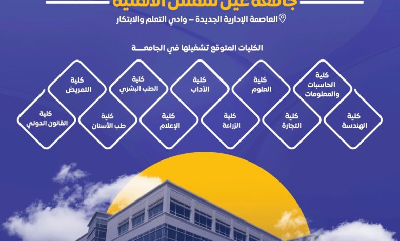 تنسيق ومصاريف جامعة عين شمس الأهلية